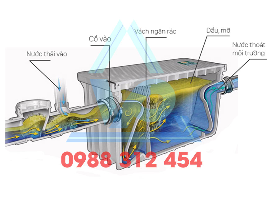 Bẫy mỡ inox công nghiệp